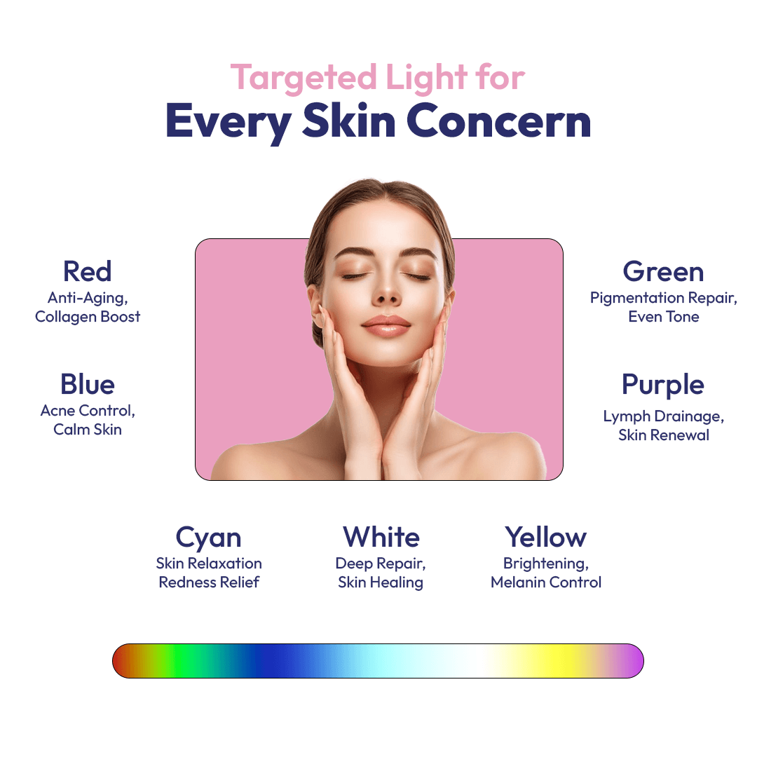 7-LED Face Therapy Mask