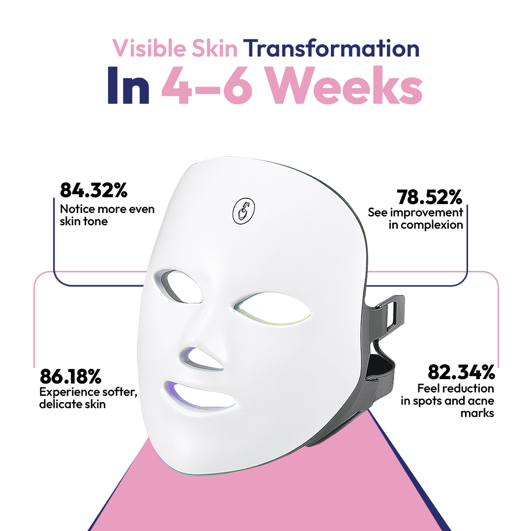 7-LED Face Therapy Mask